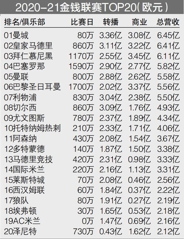 另外，都灵也对皮罗拉进行了考察，不过都灵对皮罗拉的兴趣不如罗马强烈，因此他们的考察只是试探性的。